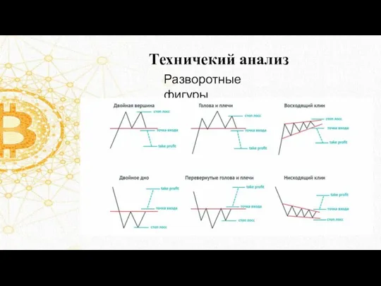 Техничекий анализ Разворотные фигуры