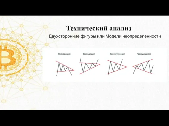 Технический анализ Двухсторонние фигуры или Модели неопределенности