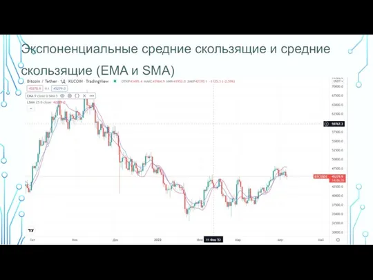 Экспоненциальные средние скользящие и средние скользящие (EMA и SMA)