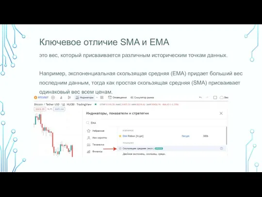 Ключевое отличие SMA и EMA это вес, который присваивается различным