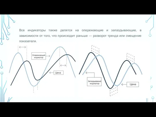 Все индикаторы также делятся на опережающие и запаздывающие, в зависимости