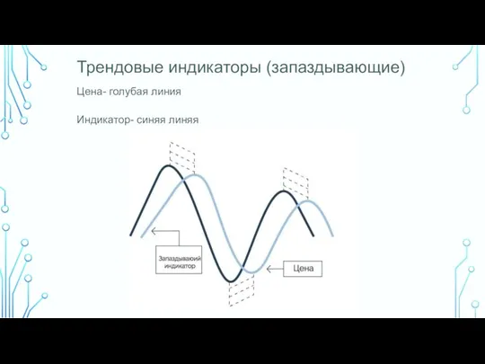 Трендовые индикаторы (запаздывающие) Цена- голубая линия Индикатор- синяя линяя