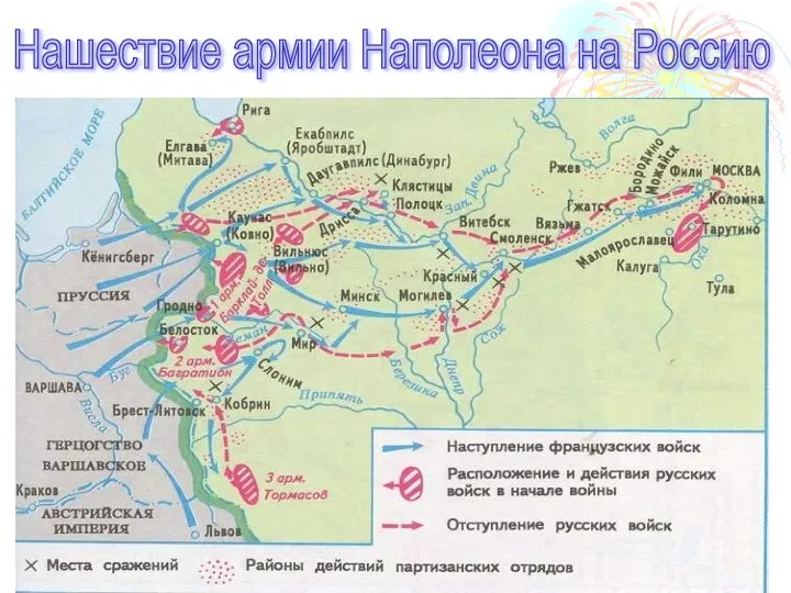 Нашествие армии Наполеона на Россию