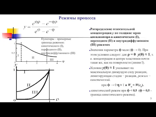 Режимы процесса Распределение относительной концентрации y по толщине зерна катализатора