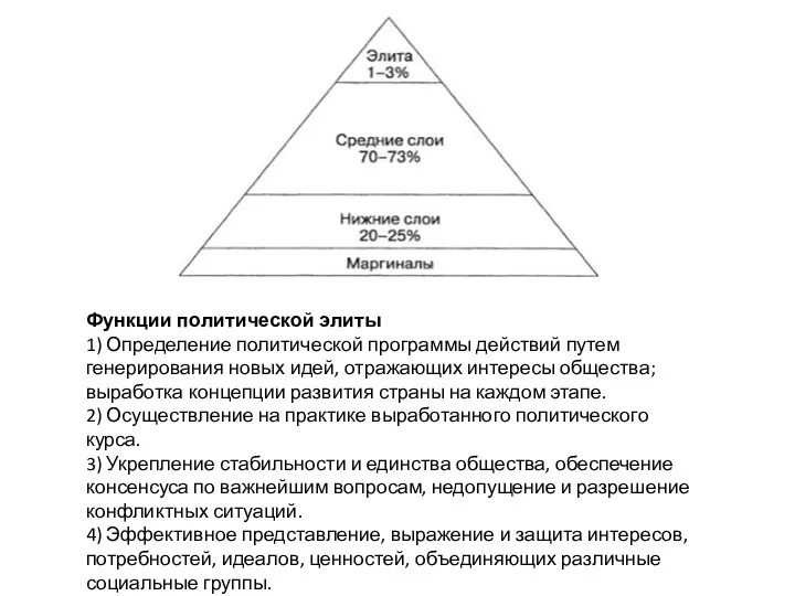 Функции политической элиты 1) Определение политической программы действий путем генерирования