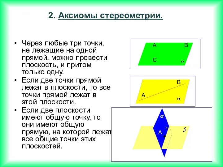 Через любые три точки, не лежащие на одной прямой, можно провести плоскость, и