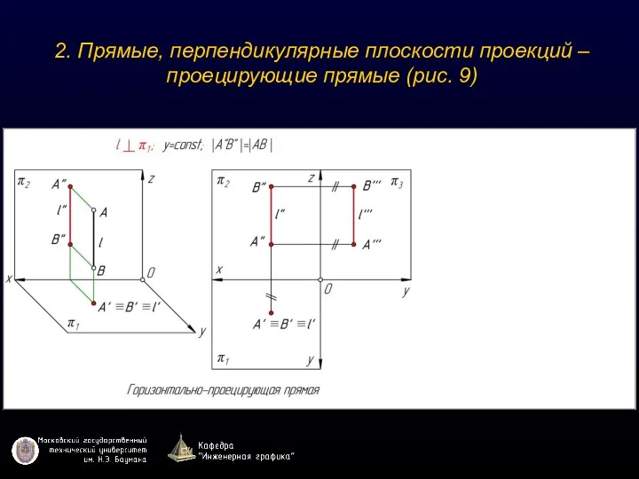 2. Прямые, перпендикулярные плоскости проекций – проецирующие прямые (рис. 9)