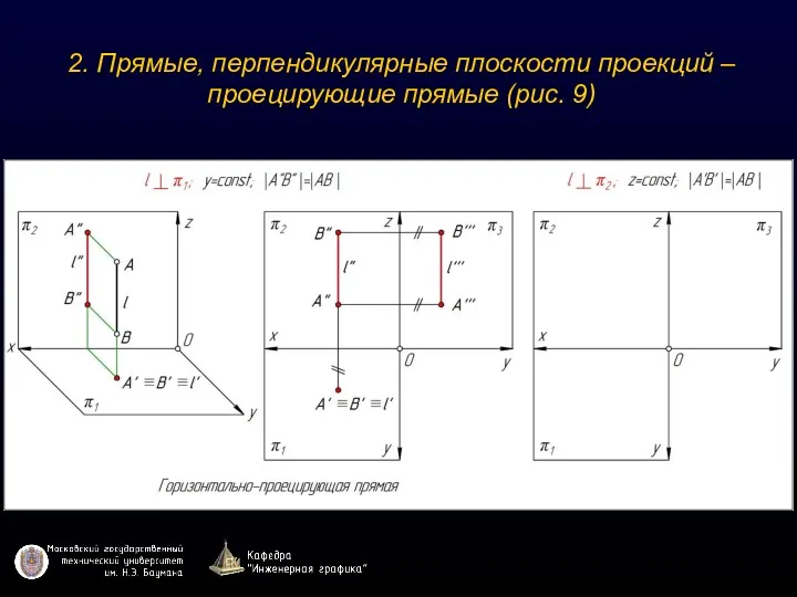 2. Прямые, перпендикулярные плоскости проекций – проецирующие прямые (рис. 9)