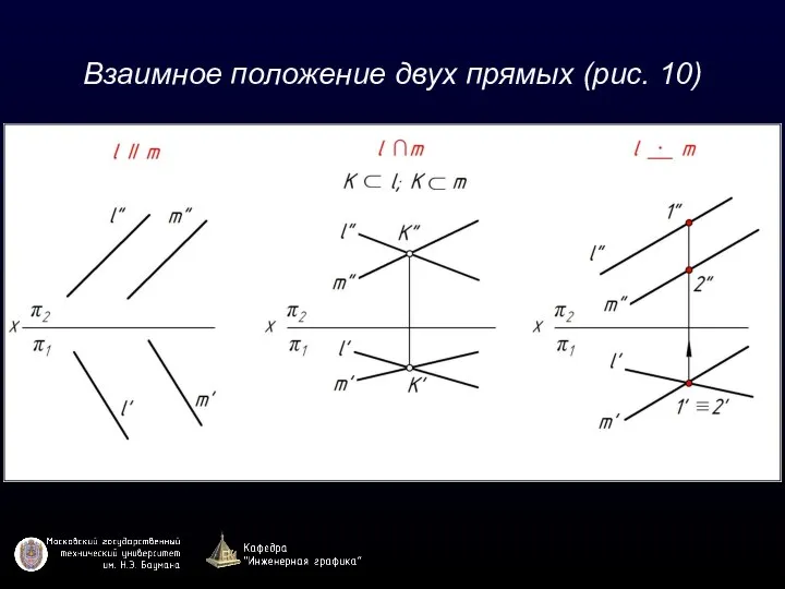 Взаимное положение двух прямых (рис. 10)