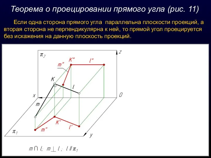 Теорема о проецировании прямого угла (рис. 11) Если одна сторона