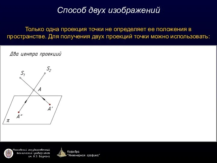 Способ двух изображений Только одна проекция точки не определяет ее