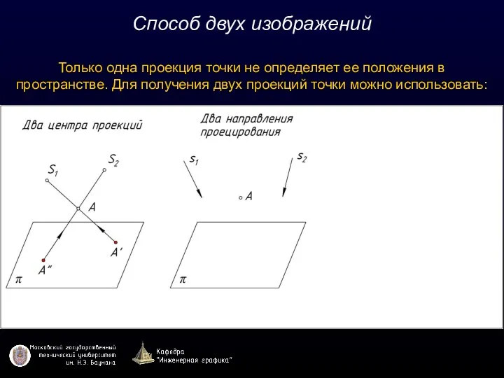 Способ двух изображений Только одна проекция точки не определяет ее