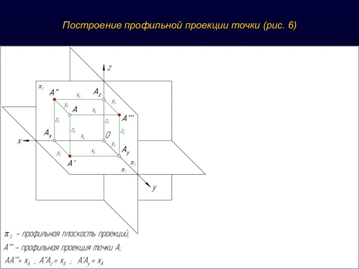 Построение профильной проекции точки (рис. 6)