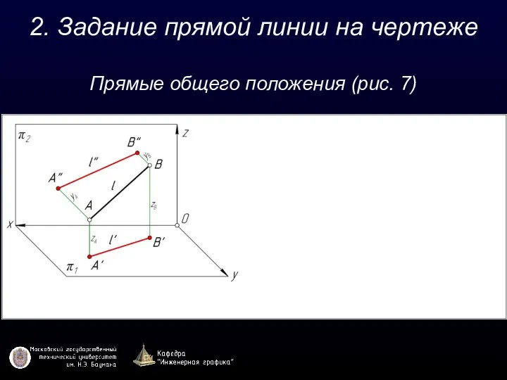 2. Задание прямой линии на чертеже Прямые общего положения (рис. 7)