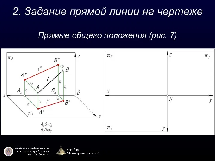 2. Задание прямой линии на чертеже Прямые общего положения (рис. 7)