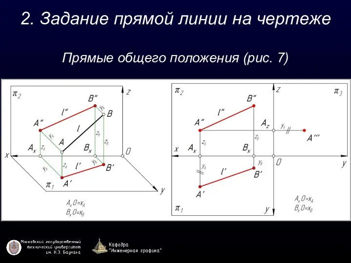 2. Задание прямой линии на чертеже Прямые общего положения (рис. 7)