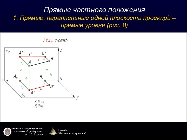 Прямые частного положения 1. Прямые, параллельные одной плоскости проекций – прямые уровня (рис. 8)