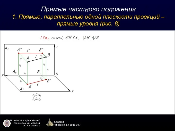 Прямые частного положения 1. Прямые, параллельные одной плоскости проекций – прямые уровня (рис. 8)