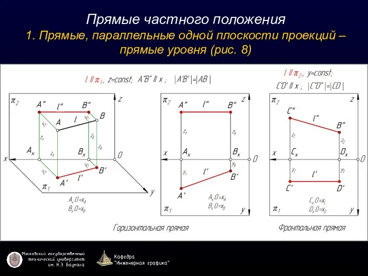 Прямые частного положения 1. Прямые, параллельные одной плоскости проекций – прямые уровня (рис. 8)