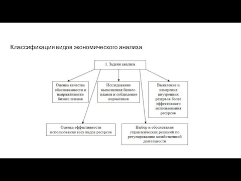 Классификация видов экономического анализа