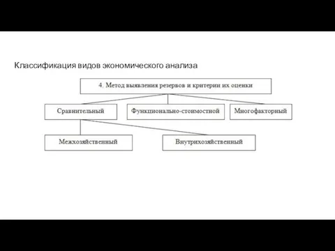 Классификация видов экономического анализа