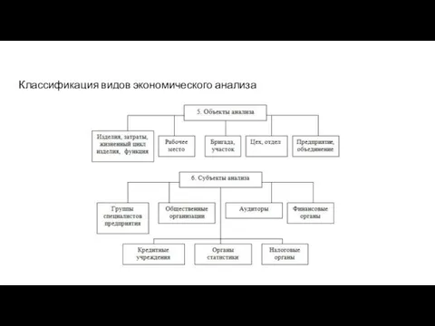 Классификация видов экономического анализа