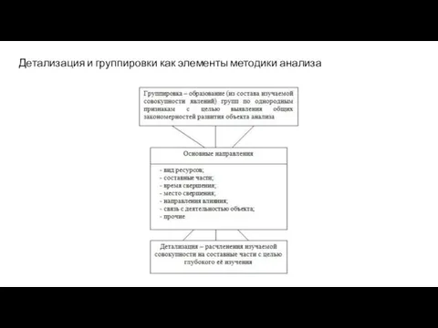 Детализация и группировки как элементы методики анализа