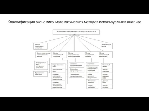 Классификация экономико-математических методов используемых в анализе