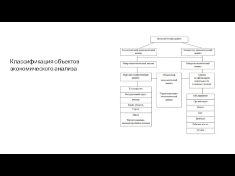 Классификация объектов экономического анализа