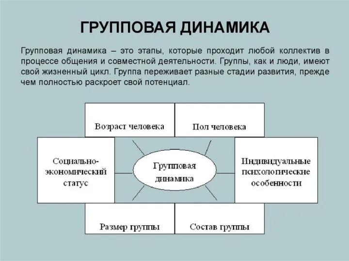 Групповая динамика в тренинге