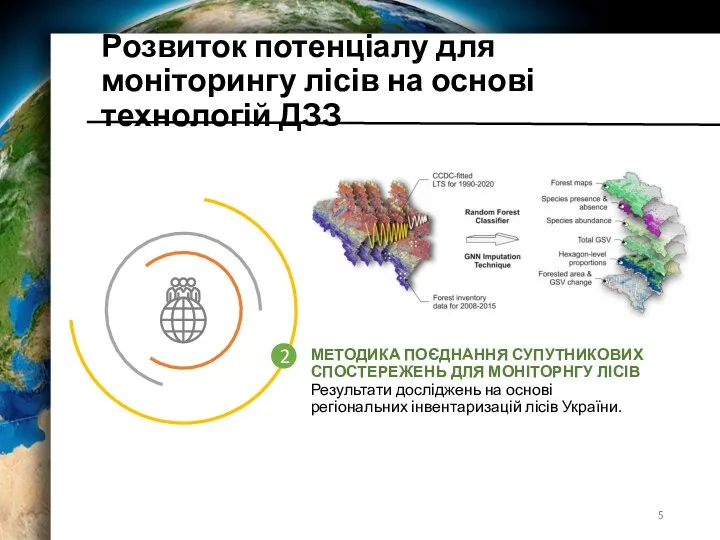 Розвиток потенціалу для моніторингу лісів на основі технологій ДЗЗ 2