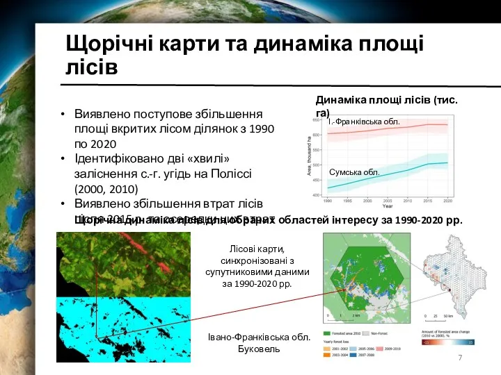 Щорічні карти та динаміка площі лісів Виявлено поступове збільшення площі