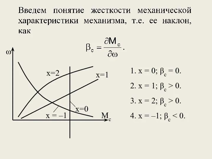 ω Мс х=0 х=1 х=2 х = –1 1. х