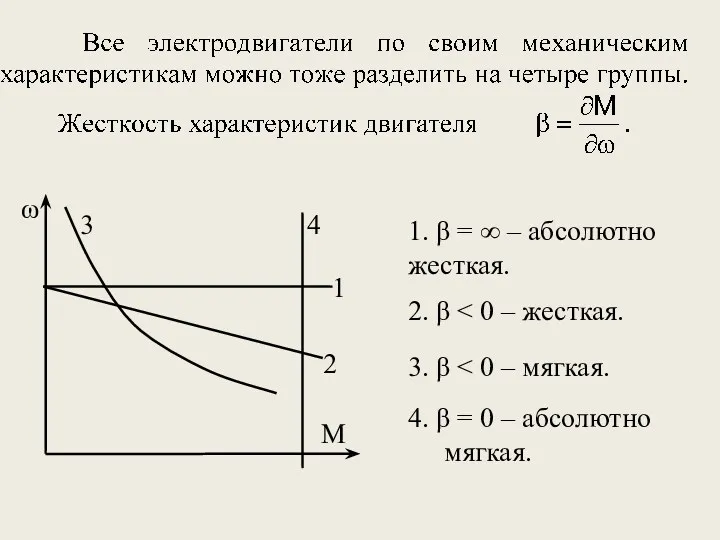 ω 1 М 2 3 4 1. β = ∞