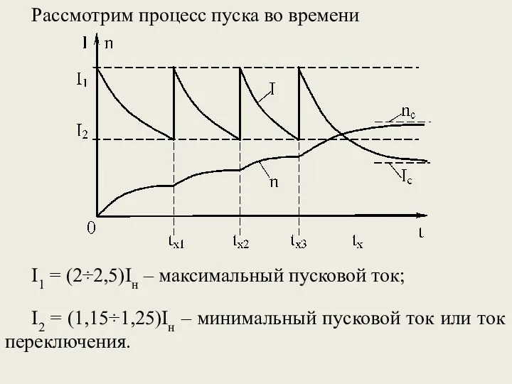 Рассмотрим процесс пуска во времени I1 = (2÷2,5)Iн – максимальный