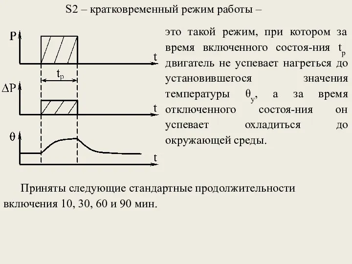 это такой режим, при котором за время включенного состоя-ния tp