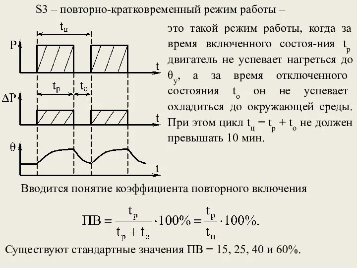 это такой режим работы, когда за время включенного состоя-ния tp