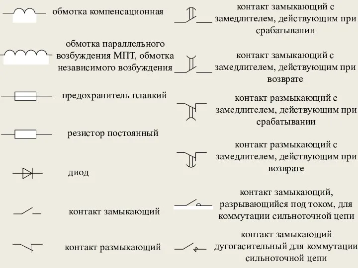 обмотка компенсационная обмотка параллельного возбуждения МПТ, обмотка независимого возбуждения резистор