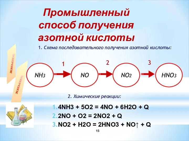 1. Схема последовательного получения азотной кислоты: Промышленный способ получения азотной