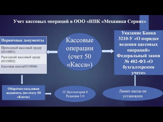 Учет кассовых операций в ООО «НПК «Механика Сервис» Кассовые операции