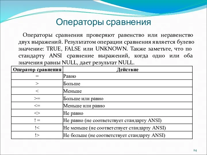 Операторы сравнения Операторы сравнения проверяют равенство или неравенство двух выражений.