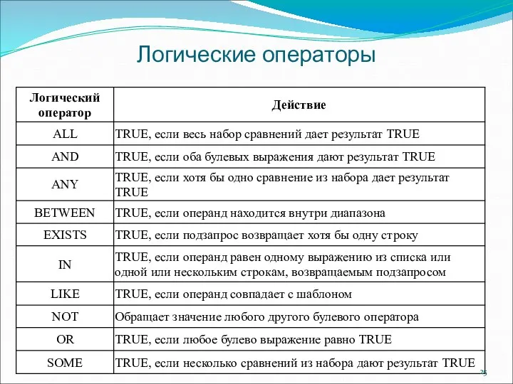 Логические операторы Логические операторы обычно применяются в предложении WHERE для