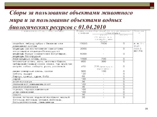 Сборы за пользование объектами животного мира и за пользование объектами водных биологических ресурсов с 01.04.2010