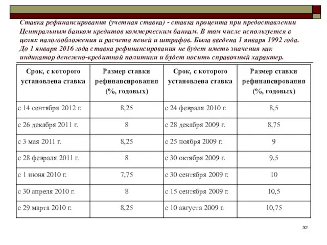 Ставка рефинансирования (учетная ставка) - ставка процента при предоставлении Центральным