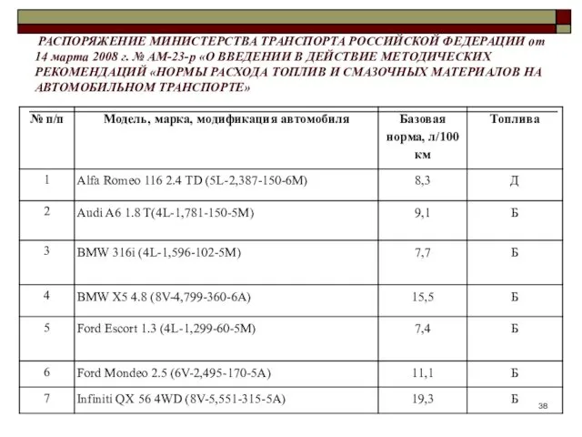 РАСПОРЯЖЕНИЕ МИНИСТЕРСТВА ТРАНСПОРТА РОССИЙСКОЙ ФЕДЕРАЦИИ от 14 марта 2008 г.