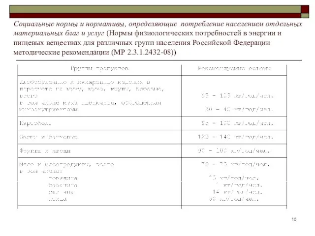 Социальные нормы и нормативы, определяющие потребление населением отдельных материальных благ