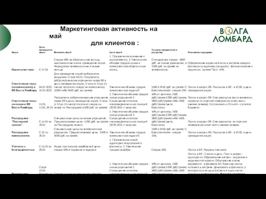 Маркетинговая активность на май для клиентов :