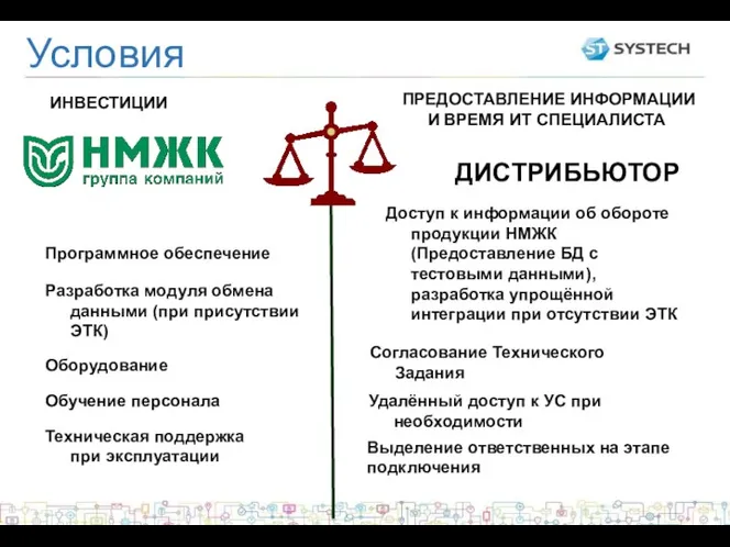 Условия ДИСТРИБЬЮТОР ИНВЕСТИЦИИ Программное обеспечение Разработка модуля обмена данными (при