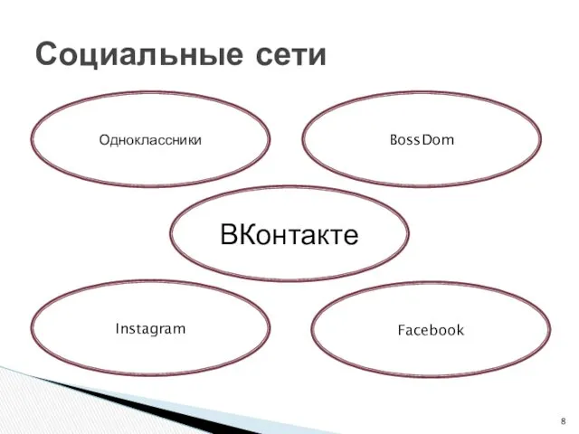 Социальные сети Одноклассники BossDom Instagram Facebook ВКонтакте