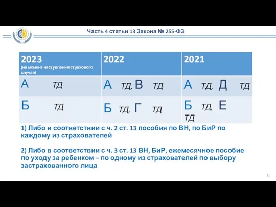 Часть 4 статьи 13 Закона № 255-ФЗ 1) Либо в